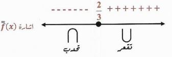 الشكل